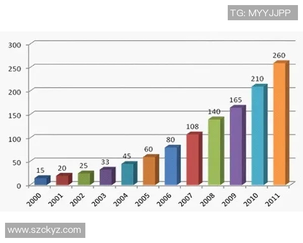 UU国际多区域市场进入模式的比较与分析探讨