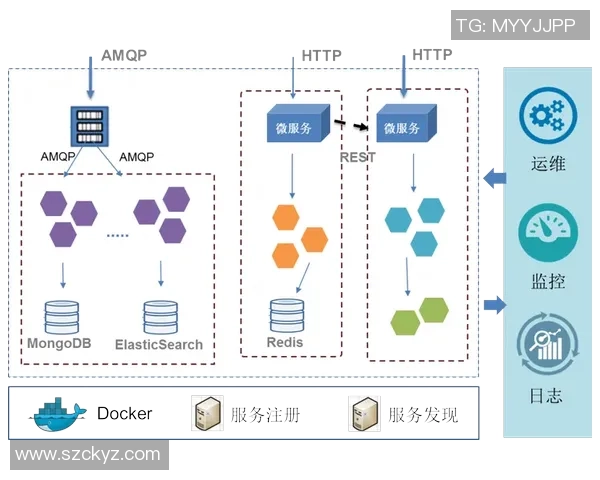 欧陆平台微服务治理的最佳实践与未来发展趋势探讨
