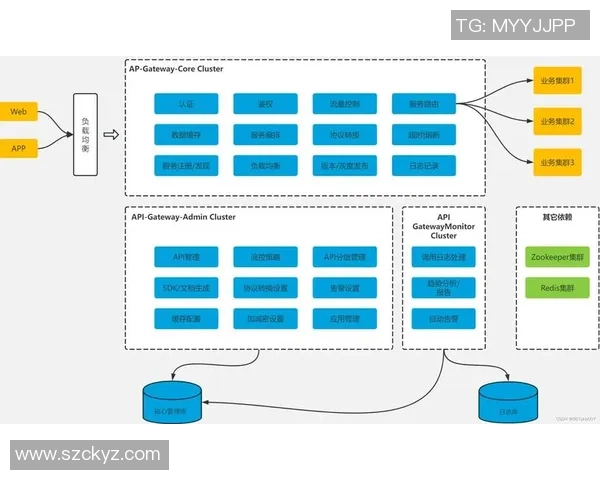 构建高效稳定的欧陆平台API网关集群提升系统性能与安全性