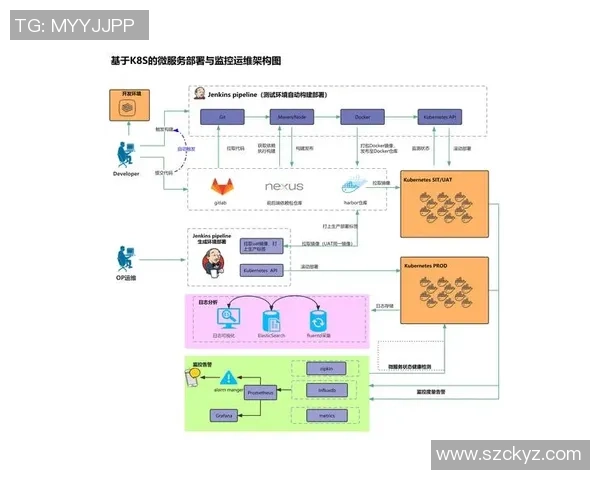 欧陆平台微服务治理的最佳实践与未来发展趋势探讨 欧陆平台微服务治理的最佳实践与未来发展趋势探讨