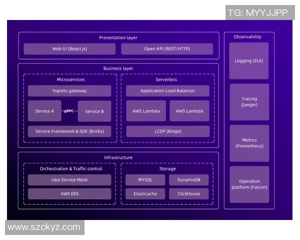 6686体育前端监控体系建设与优化探索及其对用户体验的影响分析 6686体育前端监控体系建设与优化探索及其对用户体验的影响分析