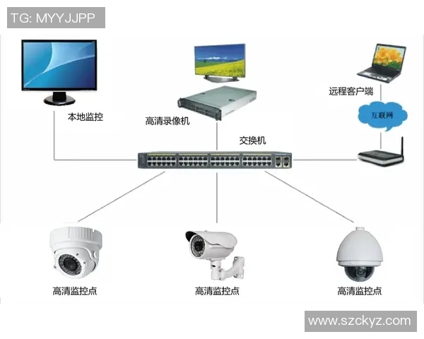 构建6686体育前端监控体系提升用户体验与系统稳定性的创新探索 构建6686体育前端监控体系提升用户体验与系统稳定性的创新探索