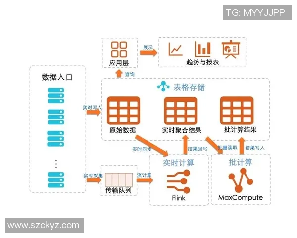 构建高效的pg国际流批一体架构提升数据处理与分析能力的探索与实践 构建高效的pg国际流批一体架构提升数据处理与分析能力的探索与实践