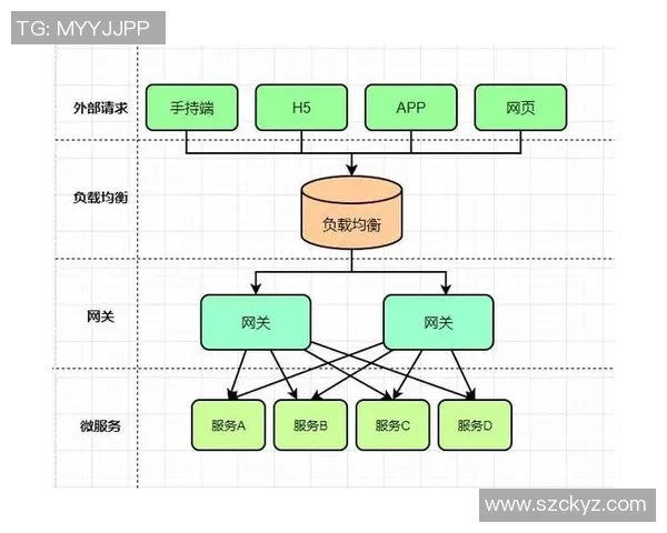 构建高效稳定的欧陆平台API网关集群解决方案与最佳实践分享 构建高效稳定的欧陆平台API网关集群解决方案与最佳实践分享
