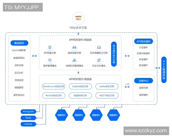 构建高效稳定的欧陆平台API网关集群架构与最佳实践探讨 构建高效稳定的欧陆平台API网关集群架构与最佳实践探讨