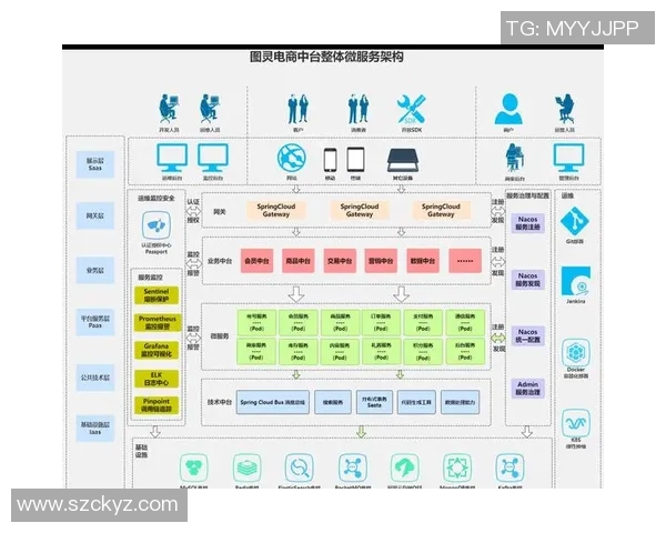 构建高效欧陆平台微服务治理体系提升系统稳定性与灵活性 构建高效欧陆平台微服务治理体系提升系统稳定性与灵活性