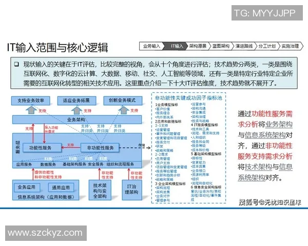 构建高效的pg国际流批一体架构助力企业数字化转型与智能决策 构建高效的pg国际流批一体架构助力企业数字化转型与智能决策