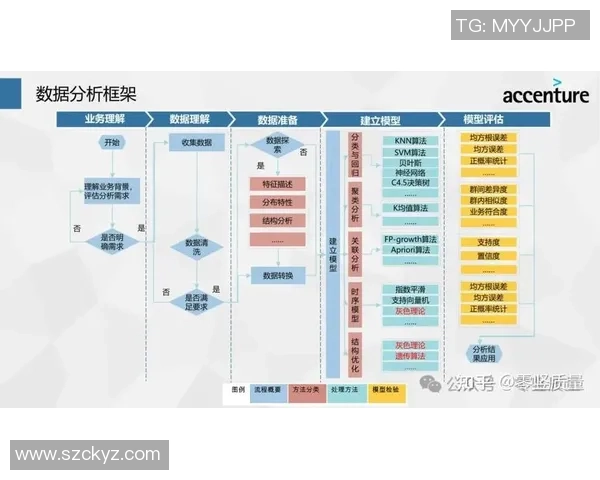 pg国际时序数据处理技术在大数据分析中的应用与发展探讨 pg国际时序数据处理技术在大数据分析中的应用与发展探讨