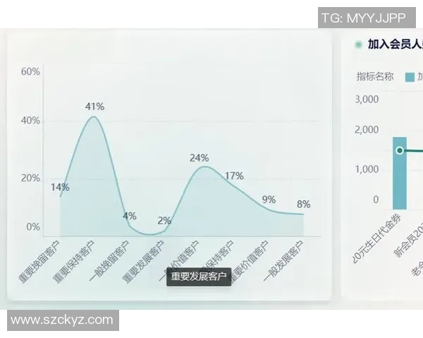 优化欧陆平台服务网格的策略与实践探索分析 优化欧陆平台服务网格的策略与实践探索分析