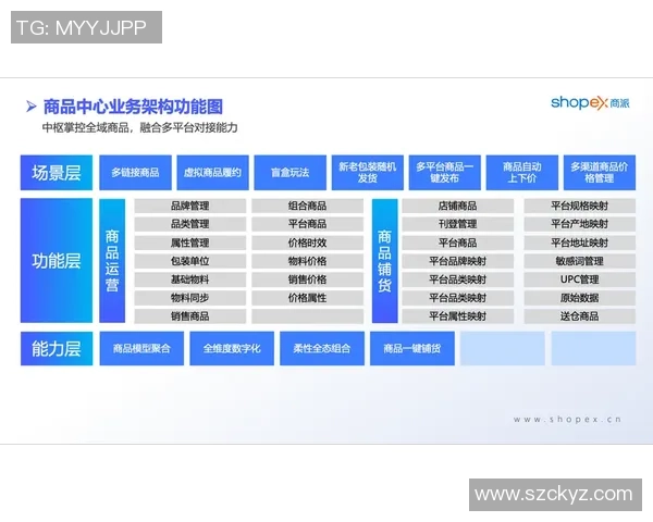 焦点娱乐产品增长核算模型分析各渠道与功能的贡献价值量化研究 焦点娱乐产品增长核算模型分析各渠道与功能的贡献价值量化研究