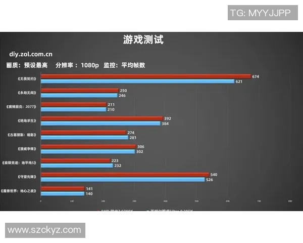 AMDRyzen7000X3D显著提升游戏性能超越竞争对手的全新体验 AMDRyzen7000X3D显著提升游戏性能超越竞争对手的全新体验